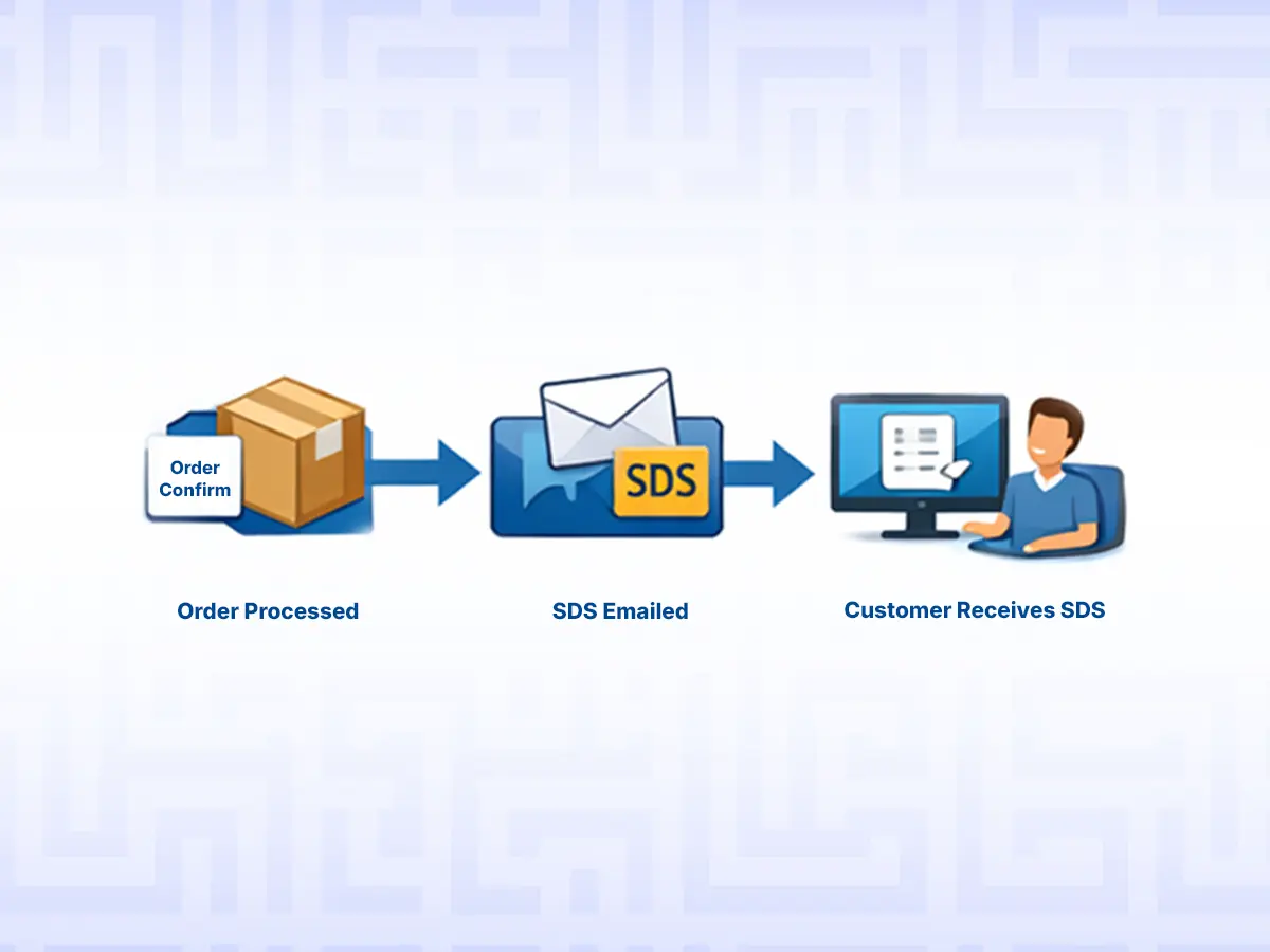 Global Supply Chain Logistics
